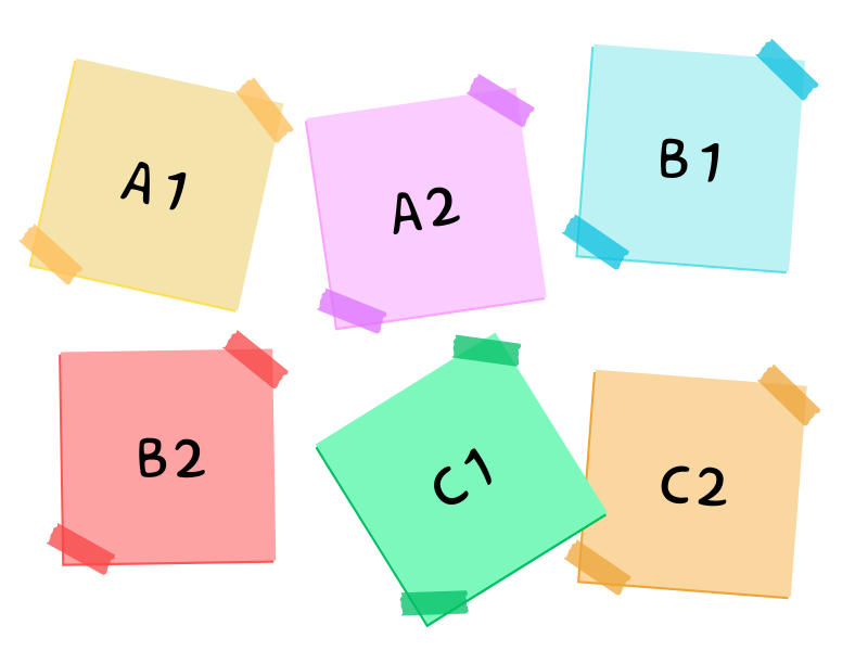 Different levels of the CEFR