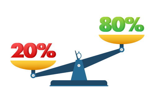 A pair of weighing scales featuring 20% and 80%