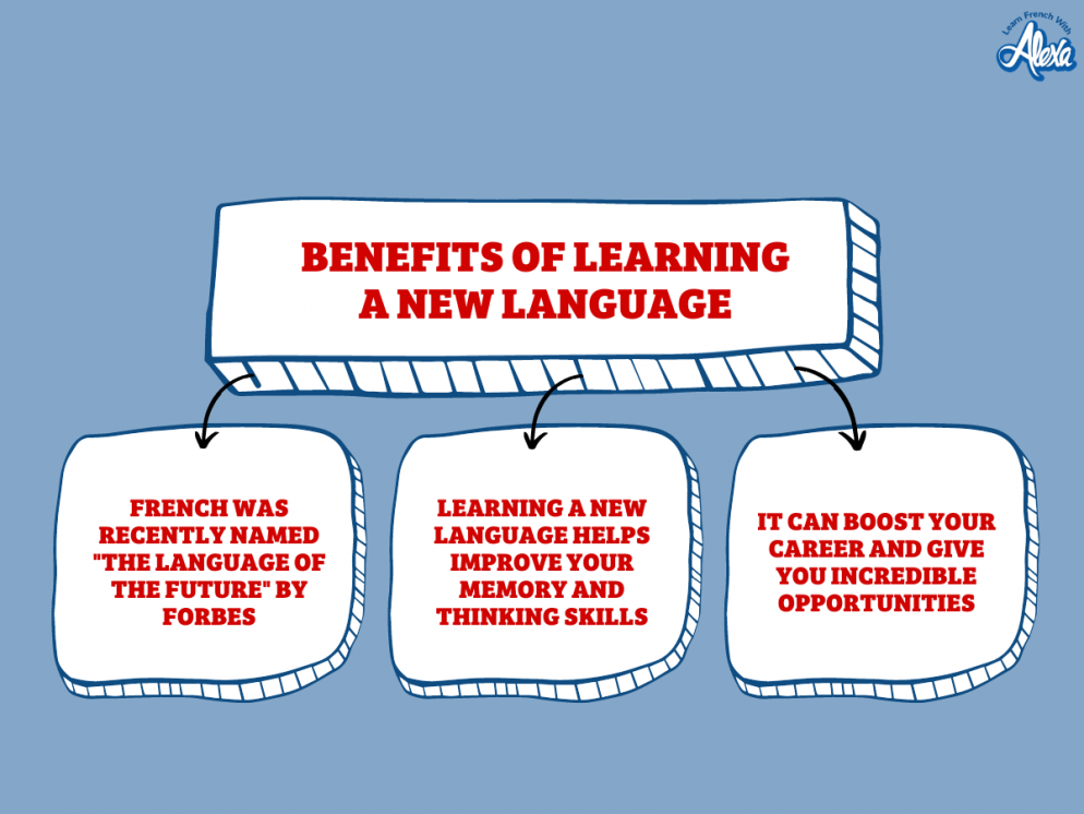 LFWA benefits of learning french career choices french language learn french with alexa 2